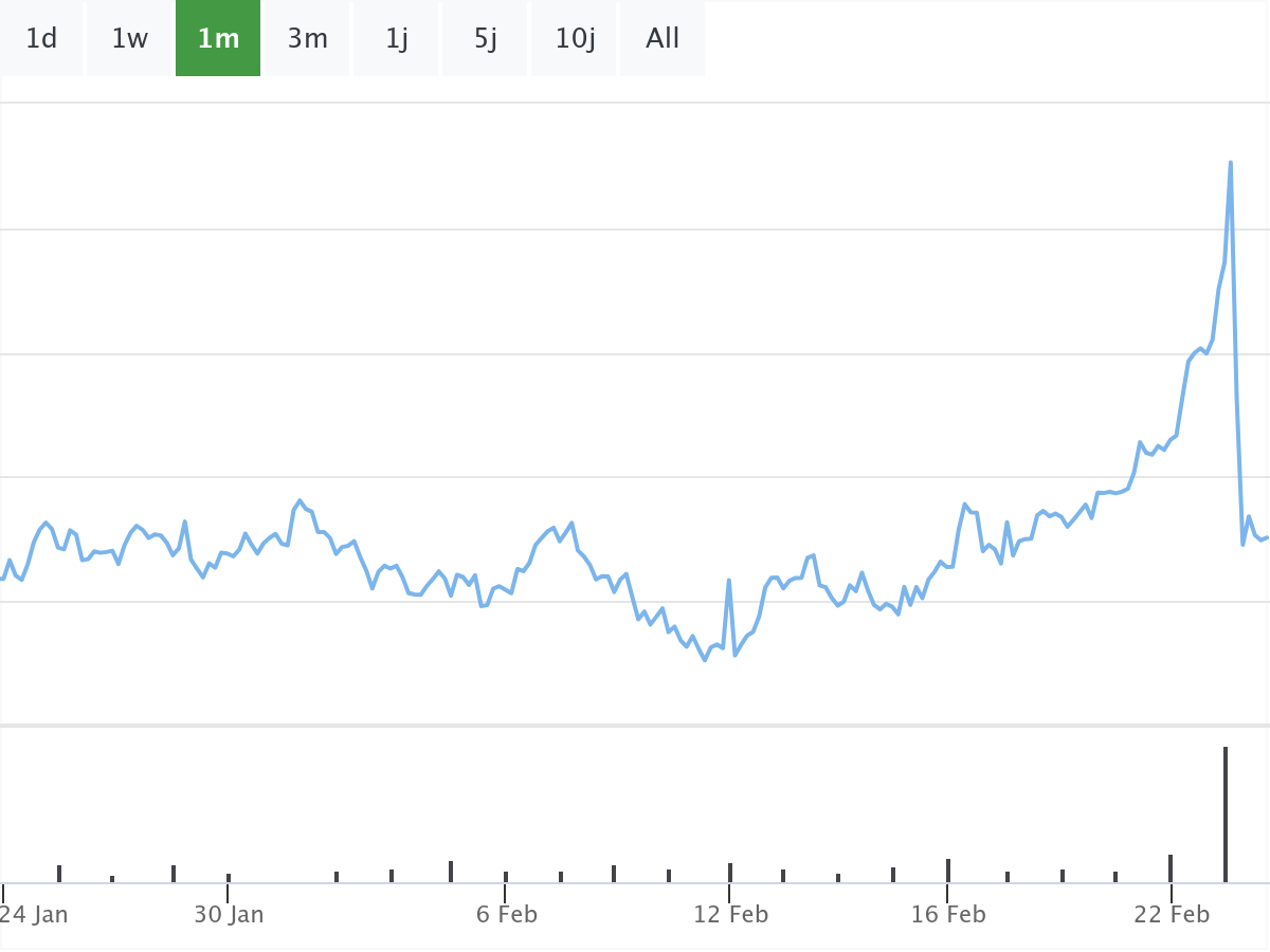 B&ouml;rsenNews Allianz Aktie 